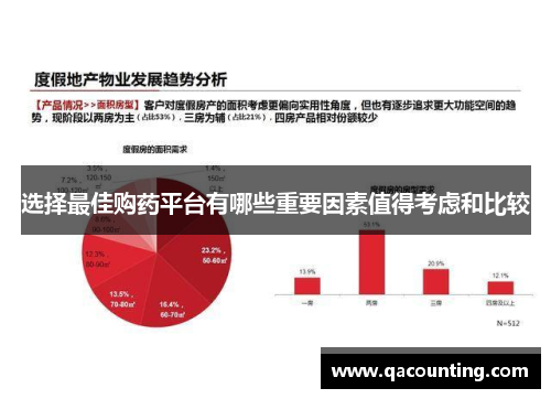 选择最佳购药平台有哪些重要因素值得考虑和比较 选择最佳购药平台有哪些重要因素值得考虑和比较