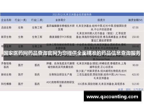 国家医药网药品查询官网为您提供全面精准的药品信息查询服务