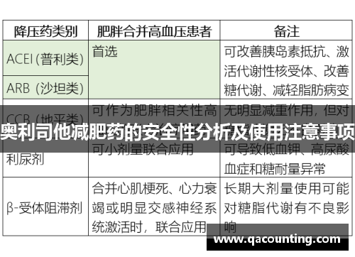 奥利司他减肥药的安全性分析及使用注意事项